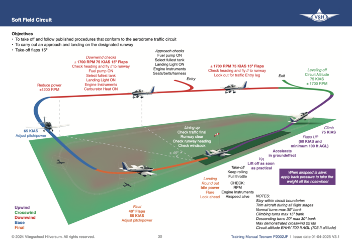 Training Manual Tecnam P2002JF - Afbeelding 3