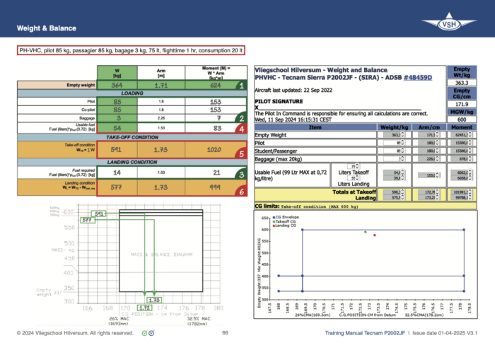 Training Manual Tecnam P2002JF - Afbeelding 2