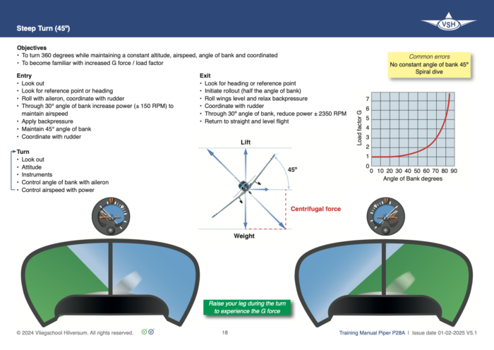 Training Manual Piper P28A (Warrior II & Archer III) - Afbeelding 2