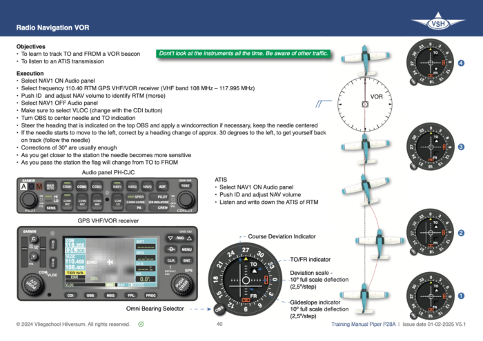 Training Manual Piper P28A (Warrior II & Archer III) - Afbeelding 3