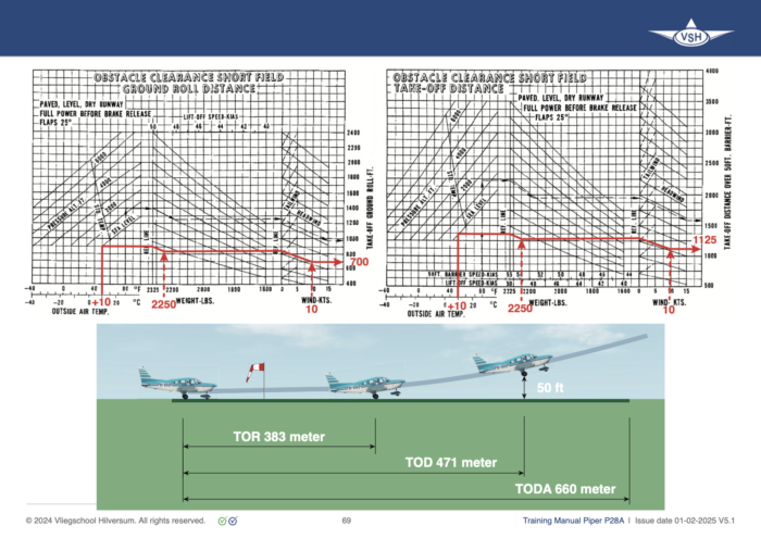 Training Manual Piper P28A (Warrior II & Archer III) - Afbeelding 4